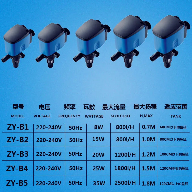 Five models of submersible aquarium filter pumps shown in various colors and angles with technical specifications listed belo