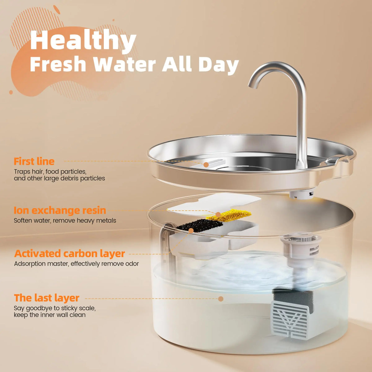 Fontaine à eau automatique en acier inoxydable avec bec et système de filtration à plusieurs niveaux pour eau fraîche.