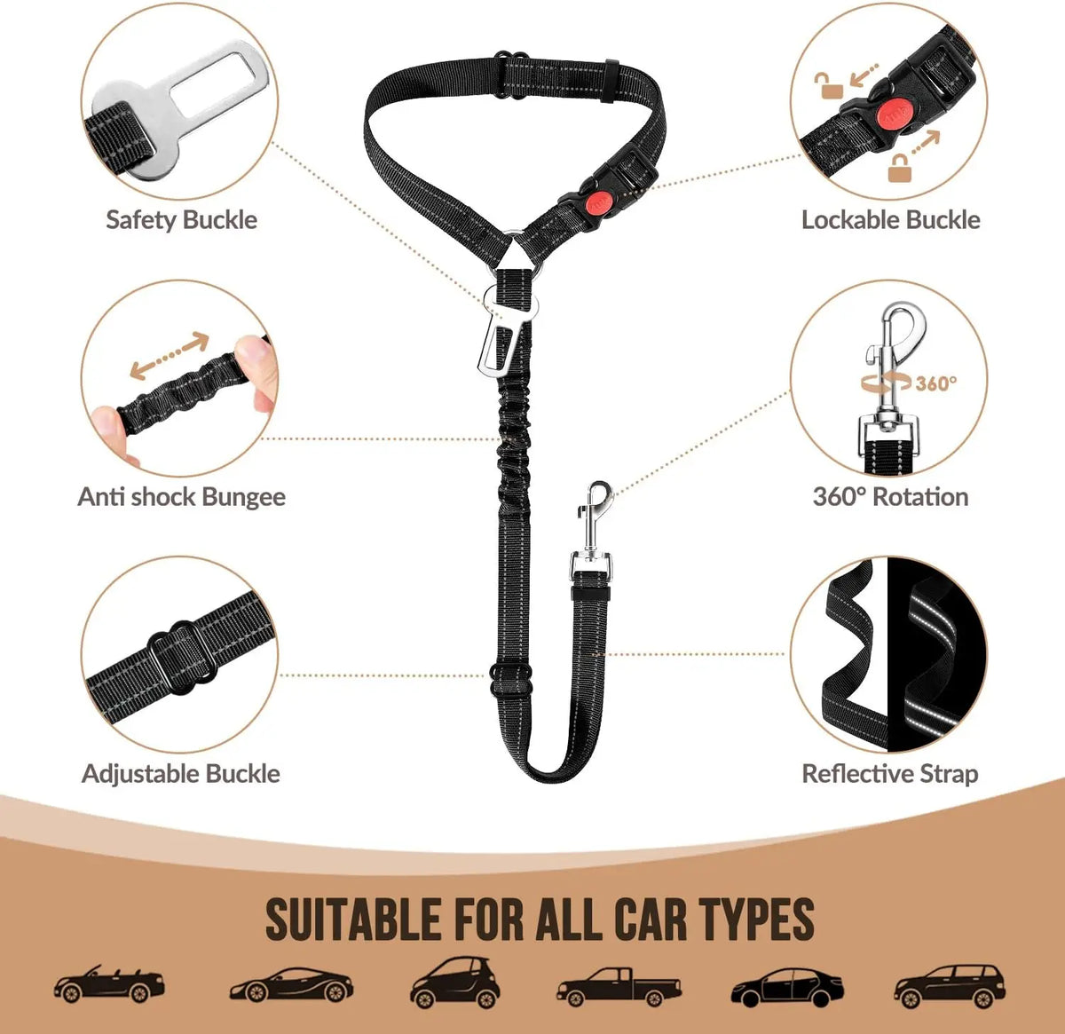 Diagram showing features of an adjustable dog car seat belt including safety buckle, lockable buckle, bungee, and reflective 