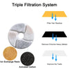 Diagram showing a triple filtration system for water, including filter hair residue removal, heavy metal removal, and taste i