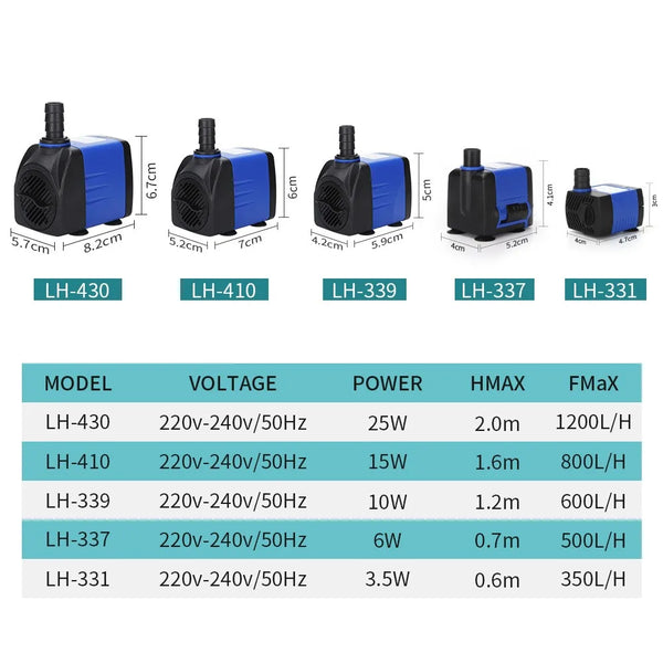 A set of submersible pumps with various models and power ratings displayed in a table.