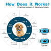 Diagram showing how the dog bark collar works with 2 training modes and 7 sensitivity levels.