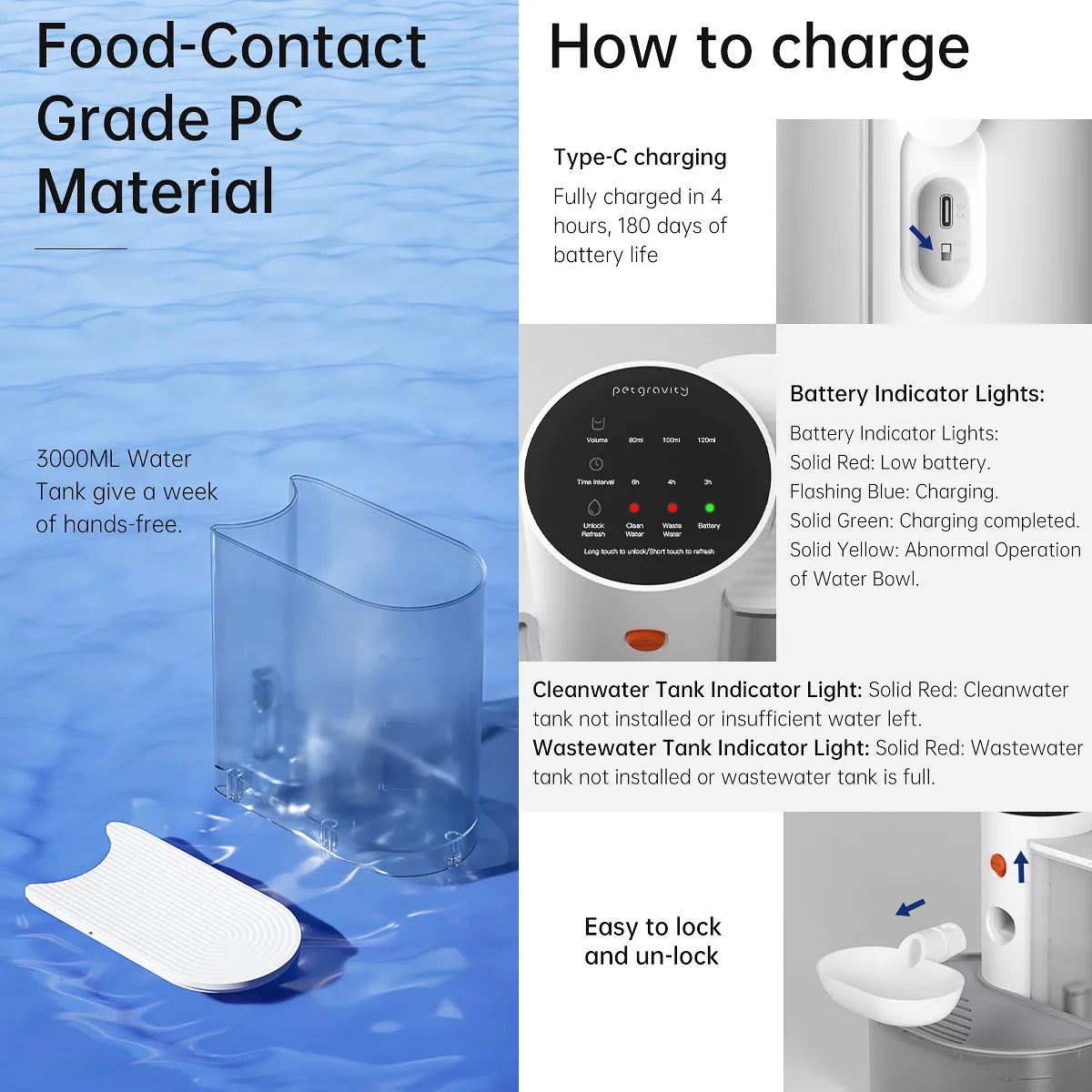A clear plastic water tank dispenser for pet drinking water, shown next to a Type-C charging cable and indicator lights.