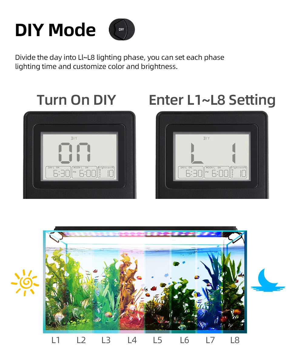 Diagramm, das die L1 bis L8 Beleuchtungsphasen einer programmierbaren Vollspektrum-Aquarien-LED zeigt.