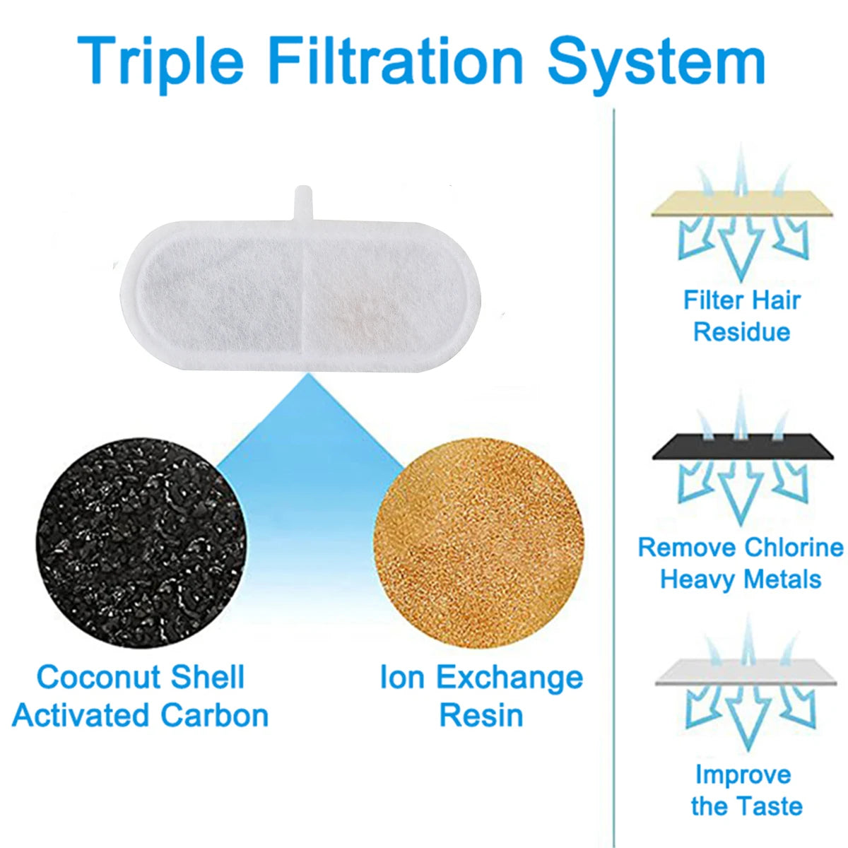 Automated Pet Water Fountain for Hydration
