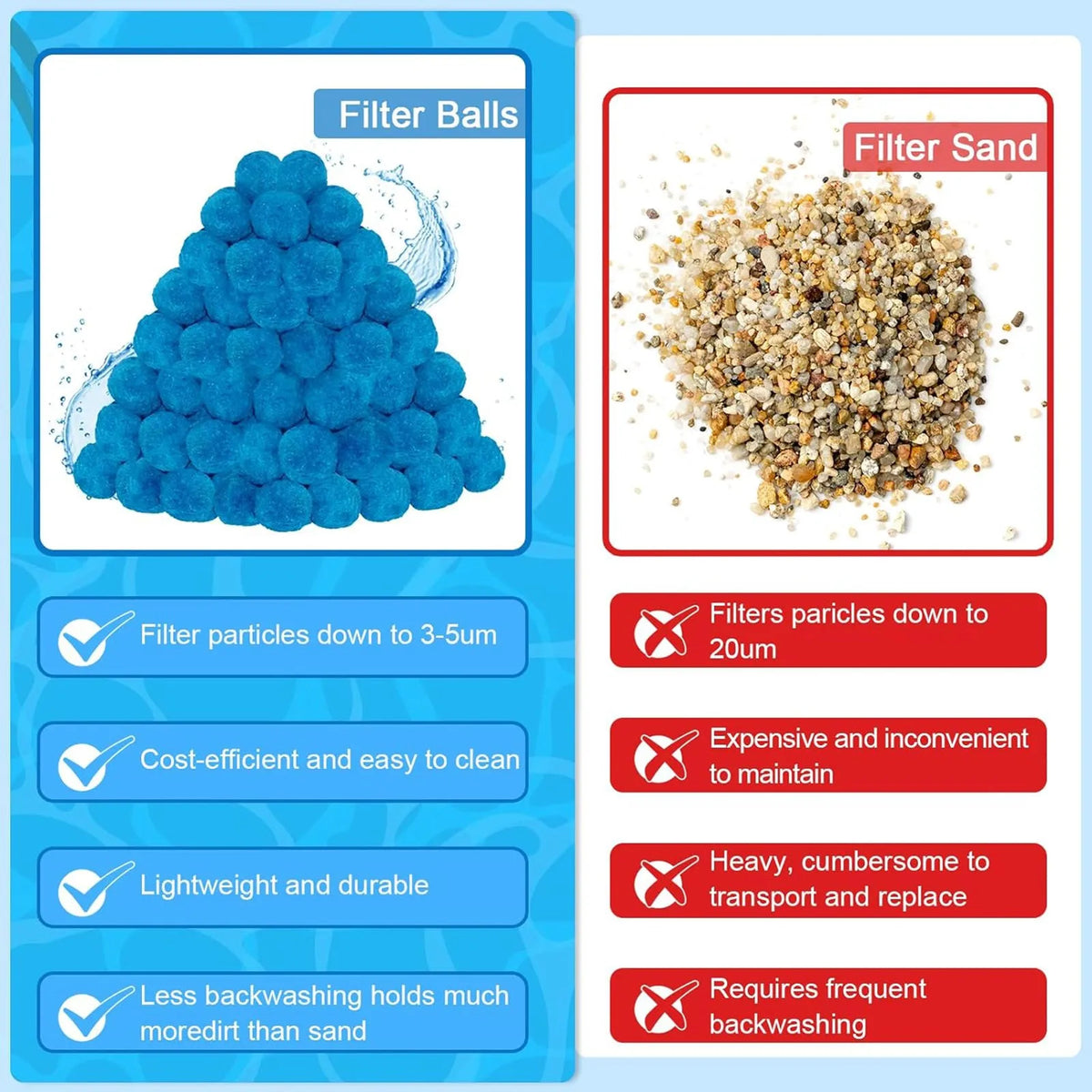 Comparison chart showing features of Filter Balls versus Filter Sand for pool filtration.