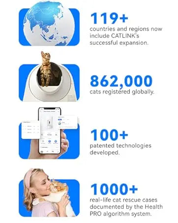 Infographic showing statistics about CATLINK's expansion, including countries, registered cats, and patented technologies.