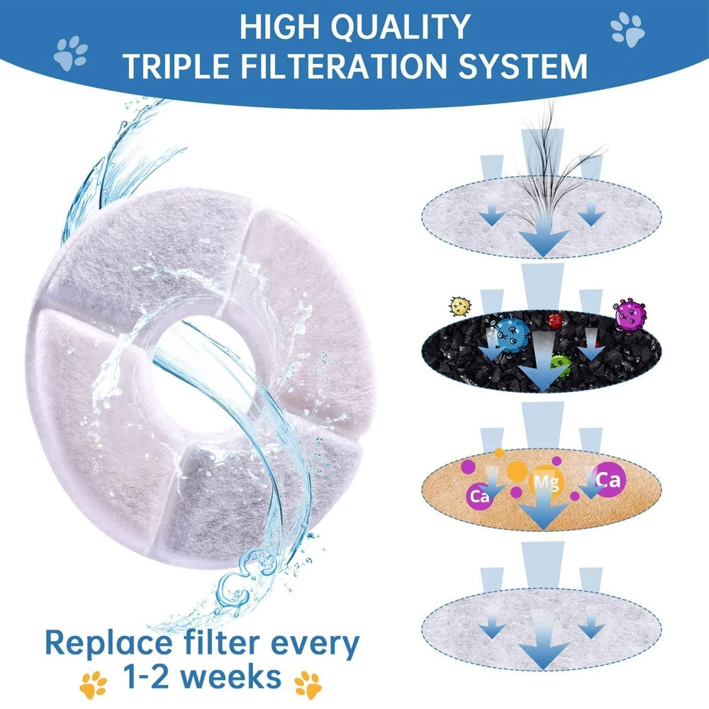 Dreifaches Filtersystem für eine Haustier-Wasserfontäne, zeigt die Filterkomponenten und den Wasserfluss.