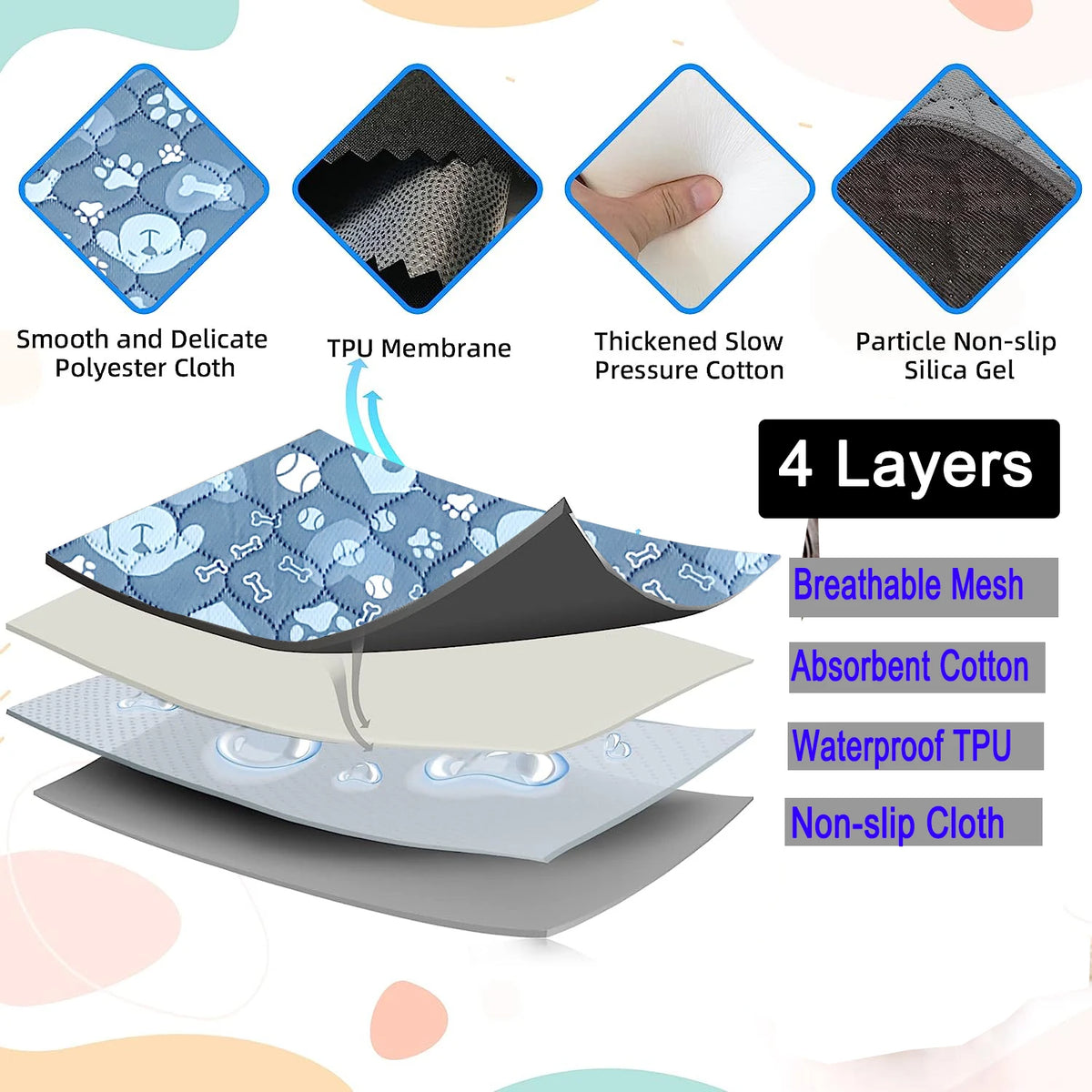 A stack of four layers of reusable absorbent dog pee pads including smooth polyester cloth, TPU membrane, cotton, and non-sli