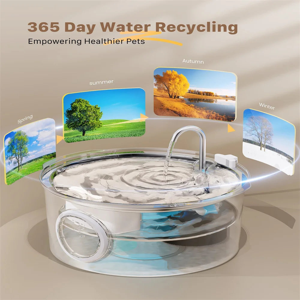 A clear stainless steel pet water fountain is shown with seasonal backgrounds illustrating 365-day water recycling.