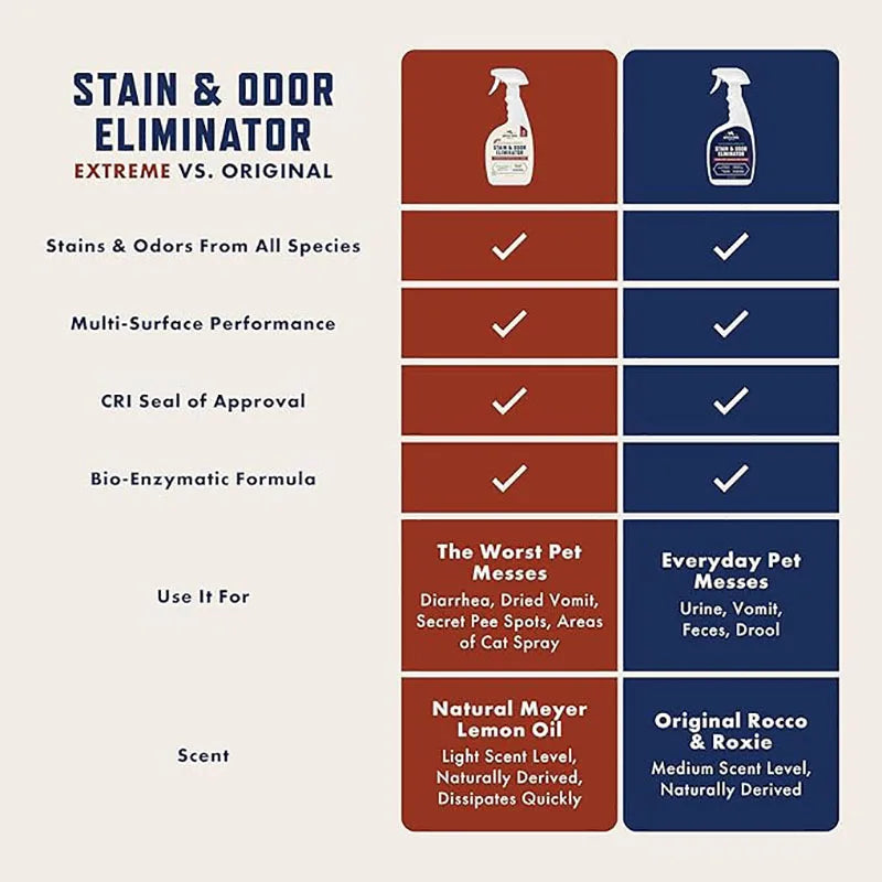 A comparison chart showing the extreme vs. original stain and odor eliminator spray features and uses.