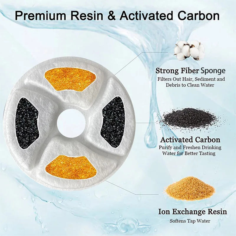 A circular water filter cartridge showing various components including strong fiber sponge, activated carbon, and ion exchang