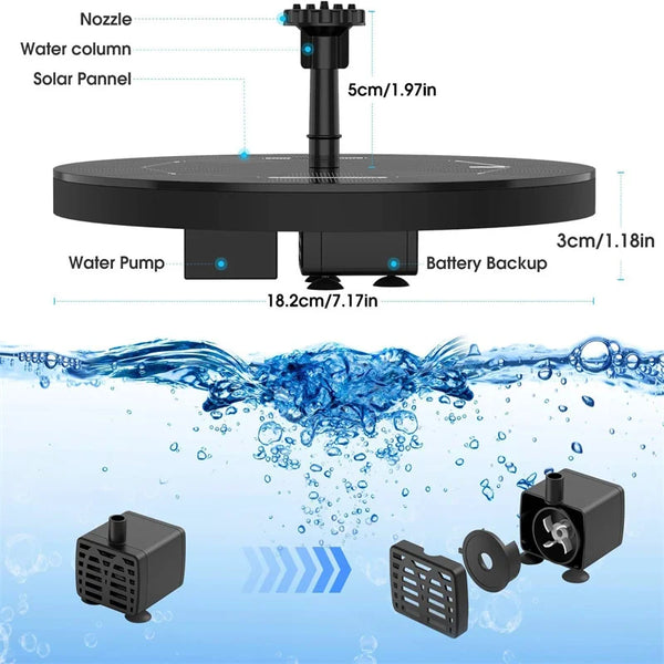 Solarbetriebene Wasserfontäne mit oberer Einheit, Düse, Wasserstrahl, Solarmodul und Batterie-Backup