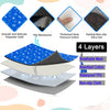Cross-section diagram showing the 4 layers of a reusable absorbent dog pee pad including TPU membrane and non-slip cloth.