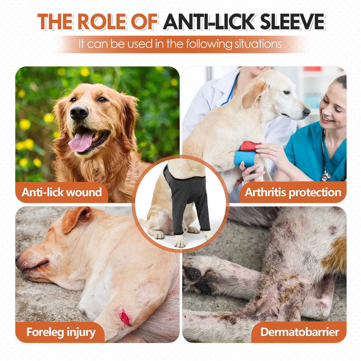 Diagram showing the uses of an anti-lick sleeve for various dog injuries including wounds, arthritis protection, foreleg inju