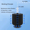 Diagram showing the working principle of a biochemical cotton filtration system for water purification.