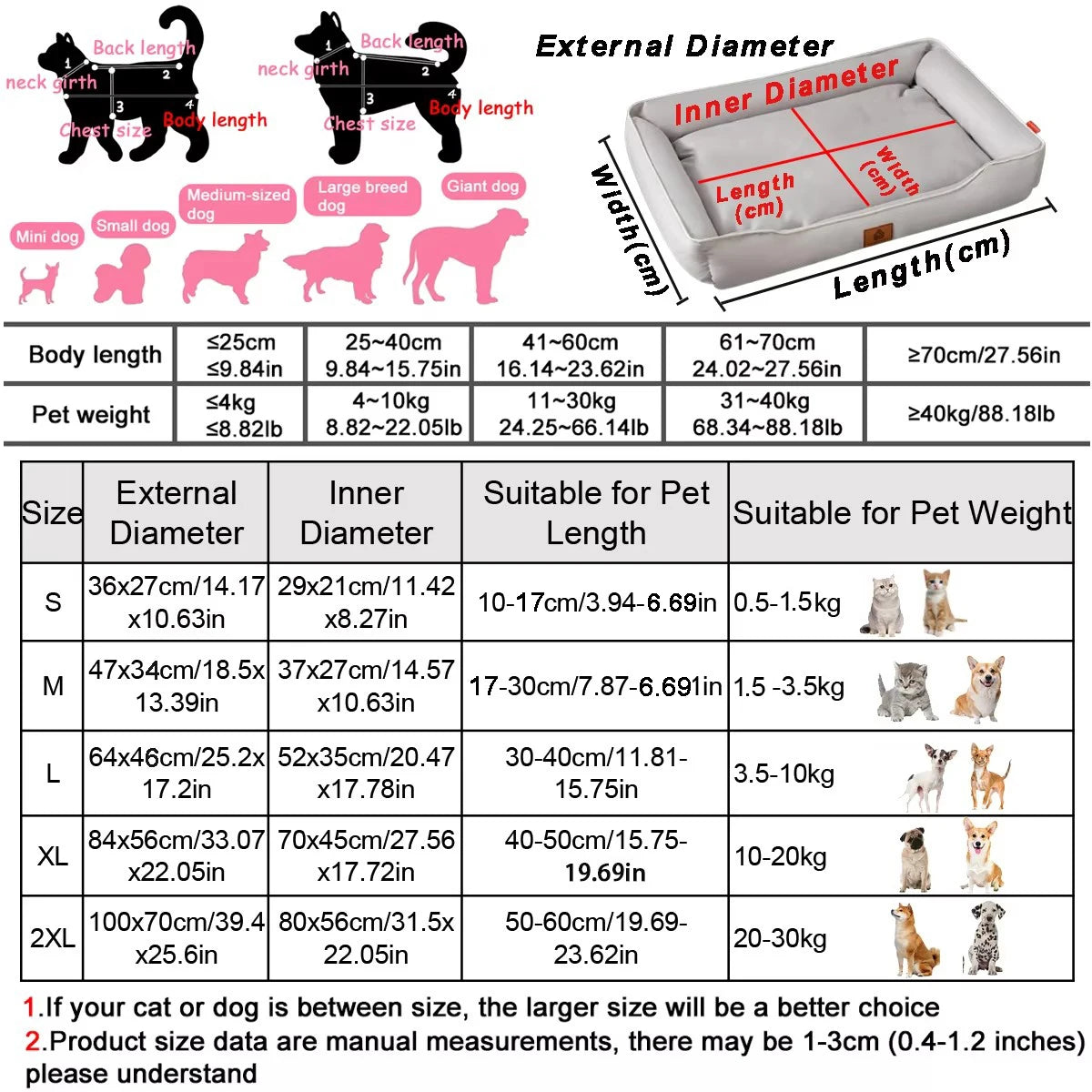 A diagram showing the dimensions and sizes of a waterproof orthopedic dog bed for various dog weights and lengths.