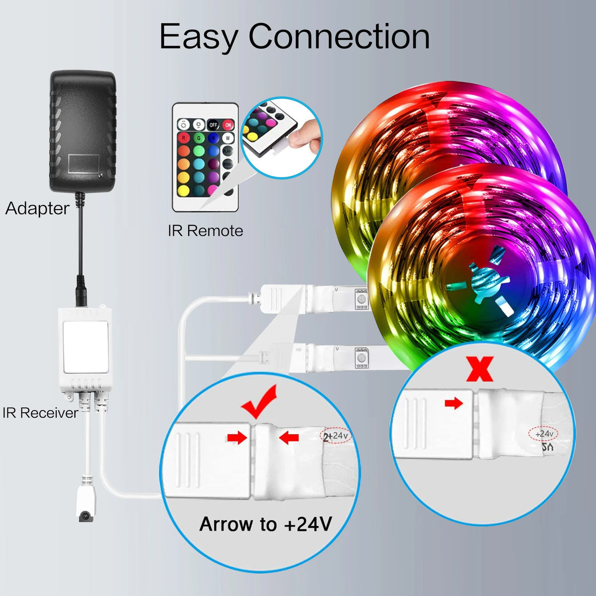 Adapter, IR-Fernbedienung und Empfänger mit RGB-LED-Streifen zur einfachen Verbindung gezeigt.