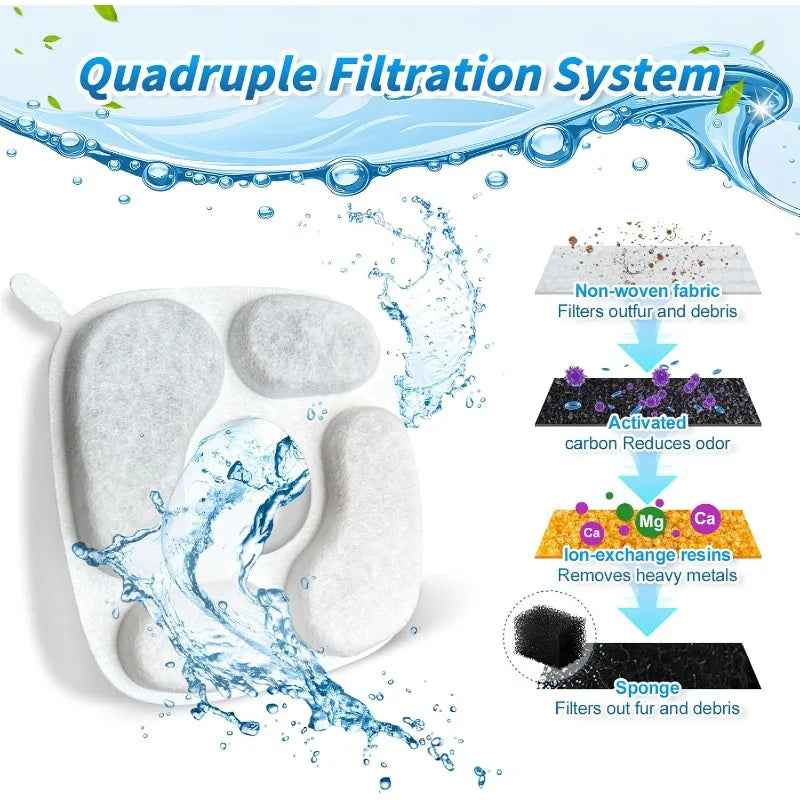 Diagram showing a quadruple filtration system for water, including non-woven fabric filters, activated carbon, and ion-exchan