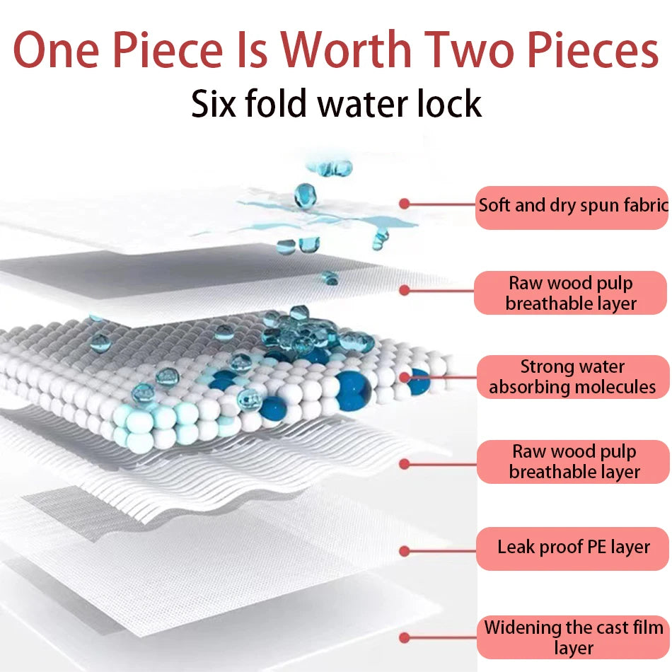 Cross-section diagram showing the layers of a six fold water lock disposable absorbent product.