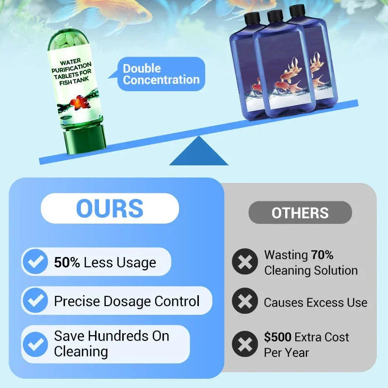 Comparison showing water purification tablets versus cleaning solution, highlighting savings and precise dosage control.