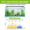 Diagramm, das den Übergang zwischen Tageslicht- und Mondlichtmodus für eine Aquarium-LED-Lampe zeigt.