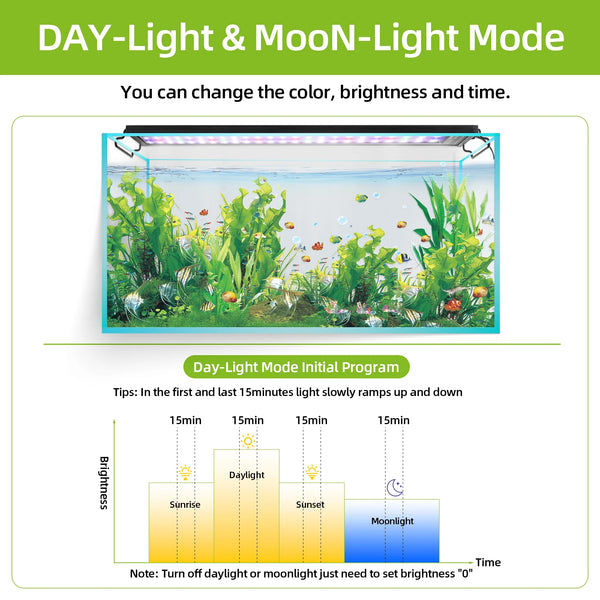 Diagram showing the transition of a Day-Light and Moon-Light mode for an aquarium LED light.