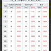 Size chart for Raglan Pet Suit showing measurements for various sizes S to 6XL