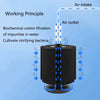 Diagram showing the working principle of a biochemical cotton filtration system for water purification.