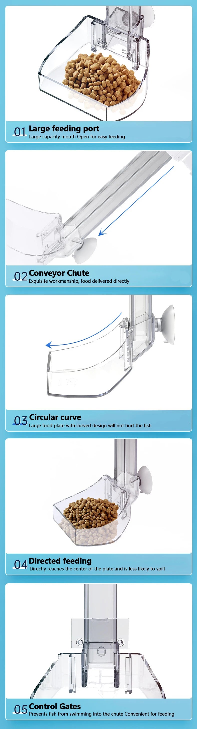 Diagramme montrant cinq parties d'un tube d'alimentation pour aquarium : porte d'alimentation, chute de convoyeur, courbe cir