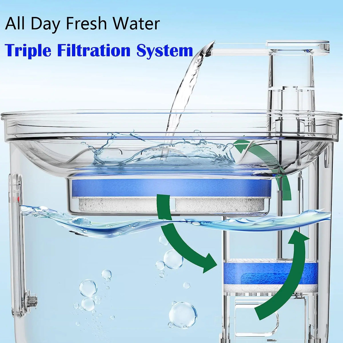 A triple filtration system for a cat water fountain showing fresh water flowing through the unit.