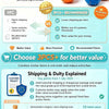 Infographic explaining how buying multiple pet toys together saves on shipping and duty costs