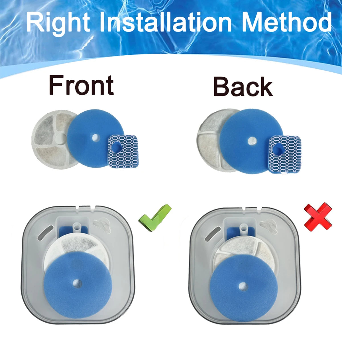 Replacement filters for a cat water fountain showing front and back installation methods.
