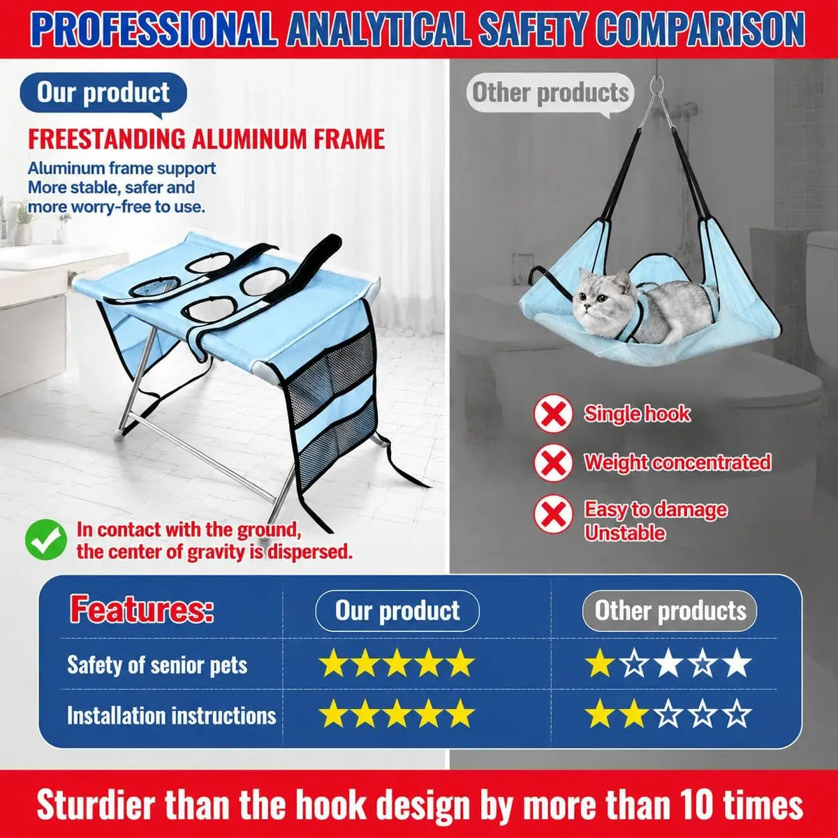 A blue aluminum frame pet grooming hammock with a fabric sling is shown for nail trimming.