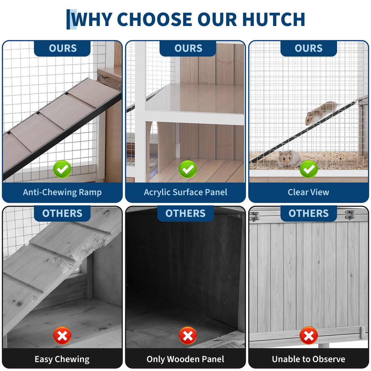 Comparison chart showing features of a two-story wooden guinea pig cage including anti-chewing ramp, acrylic panel, and clear