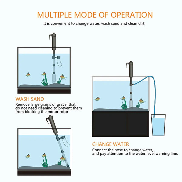 Diagram showing multiple operating modes for an aquarium water change pump and gravel cleaner.