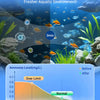 Diagram showing ammonia level reduction in aquarium water over 3 minutes using purification tablets.