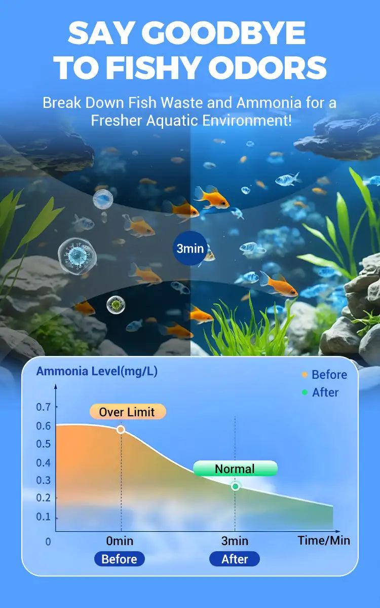 Diagram showing ammonia level reduction in aquarium water over 3 minutes using purification tablets.