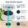 Diagramme montrant un système multi-filtration pour une fontaine à eau automatique pour animaux de compagnie, détaillant les 