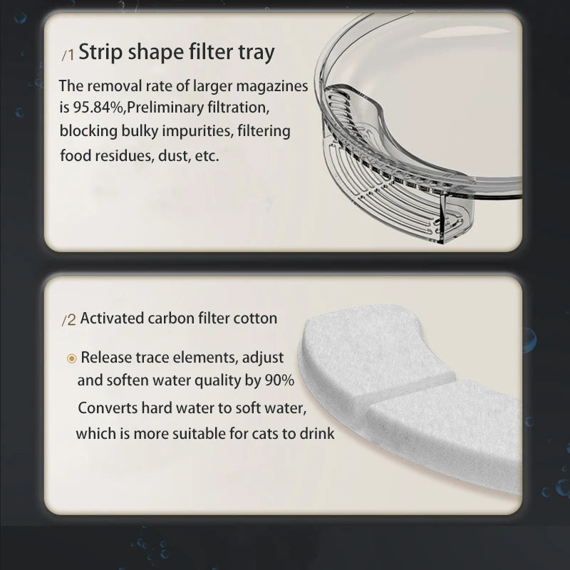 Two panels showing details of replacement filters for pet water fountains, including a strip shape filter tray and activated 