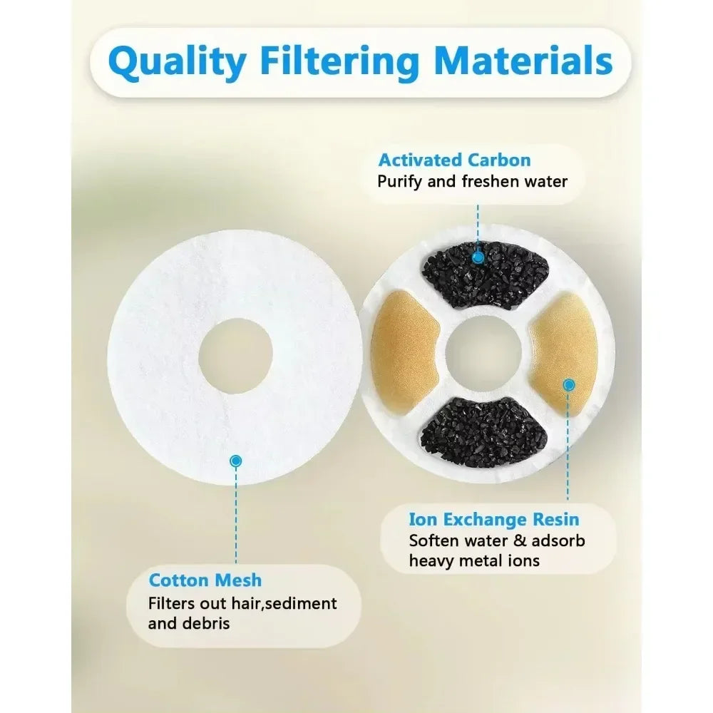 A set of filtering materials including activated carbon, ion exchange resin, and cotton mesh for water purification.