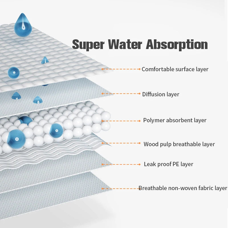 Querschnittdiagramm der geschichteten Struktur eines super Wasserabsorbierenden Einwegwindel.