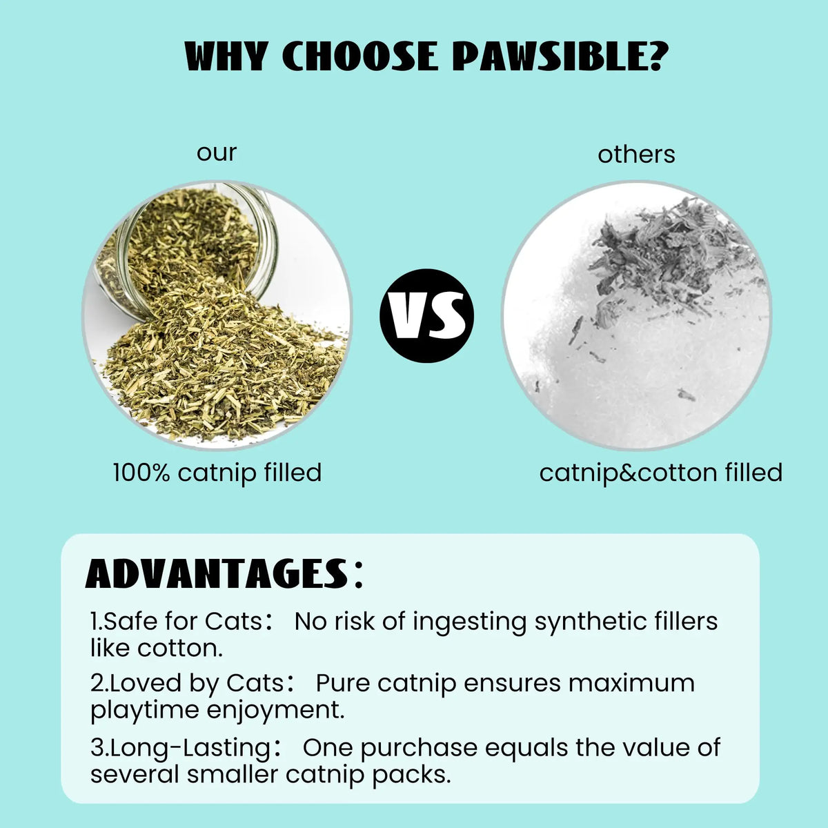 Comparison graphic showing why to choose pawsible catnip versus others, highlighting advantages like safety and value.