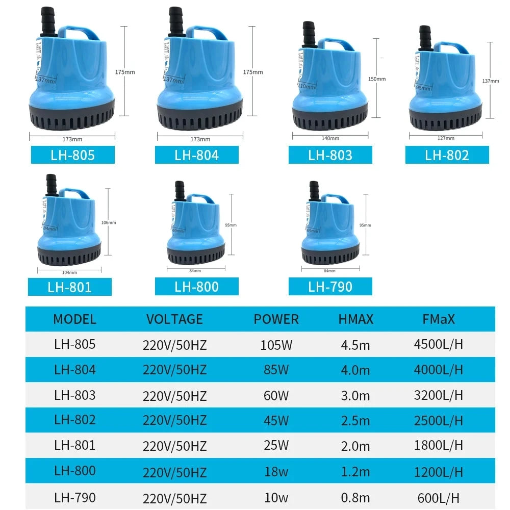 A row of submersible aquarium water pumps in various colors and models with listed voltage, power, and flow rates.