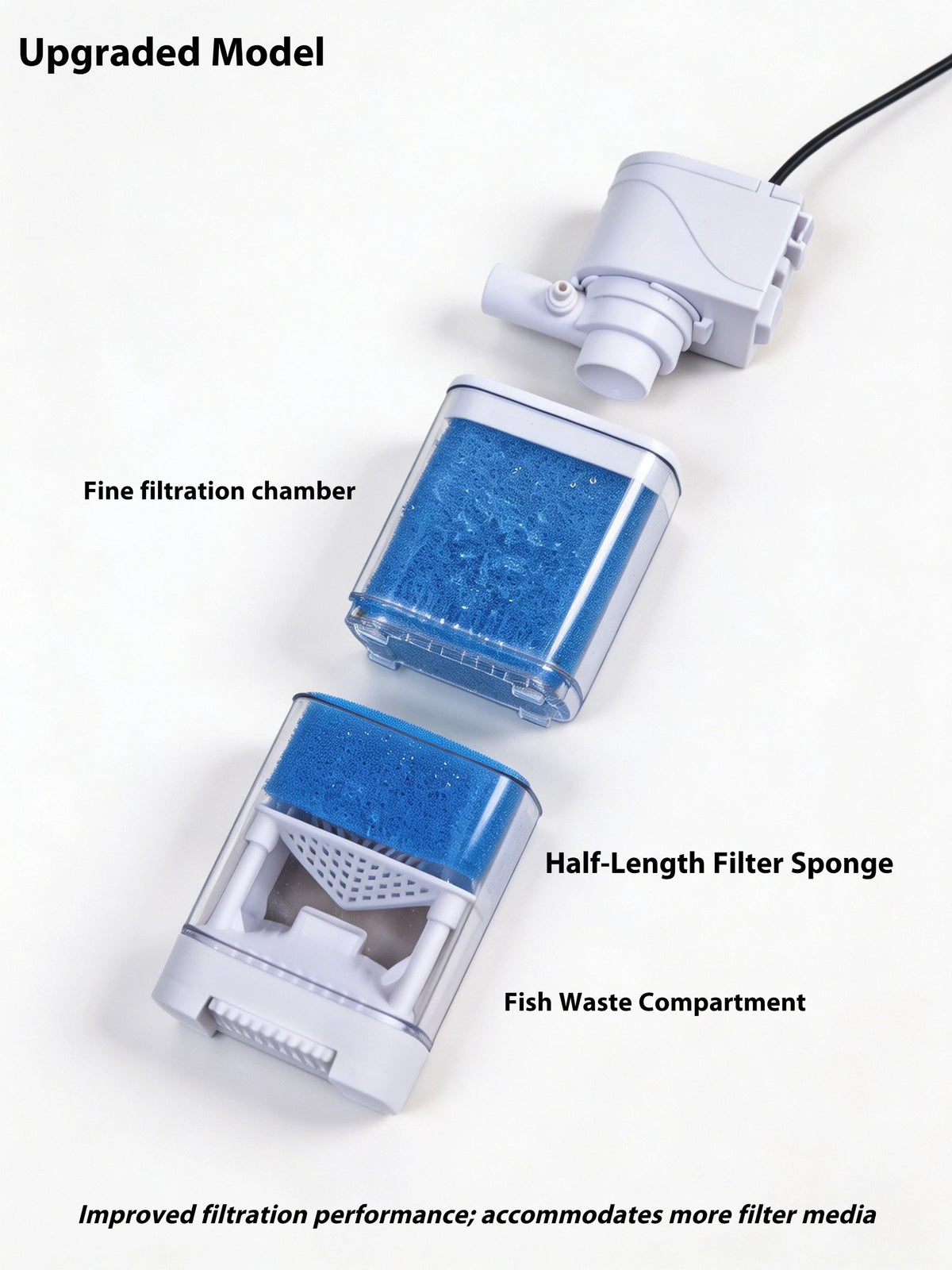 Un modèle amélioré d'un système de filtre pour évacuer les déchets de poissons avec ses composants et son câblage.