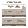 Science Hunt graphic showing cognitive boost and prey algorithm proven by MIT and Cornell