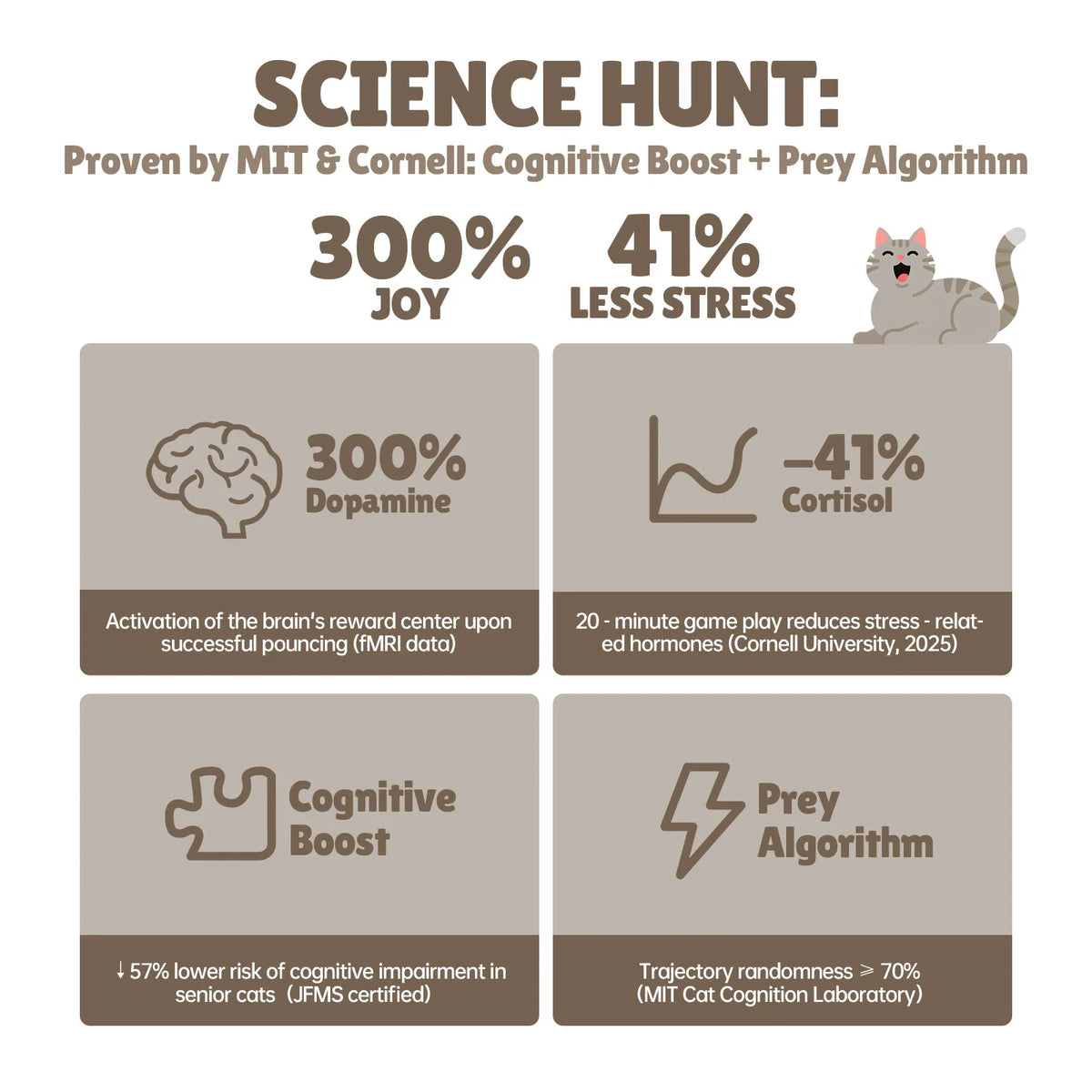 Science Hunt graphic showing cognitive boost and prey algorithm proven by MIT and Cornell