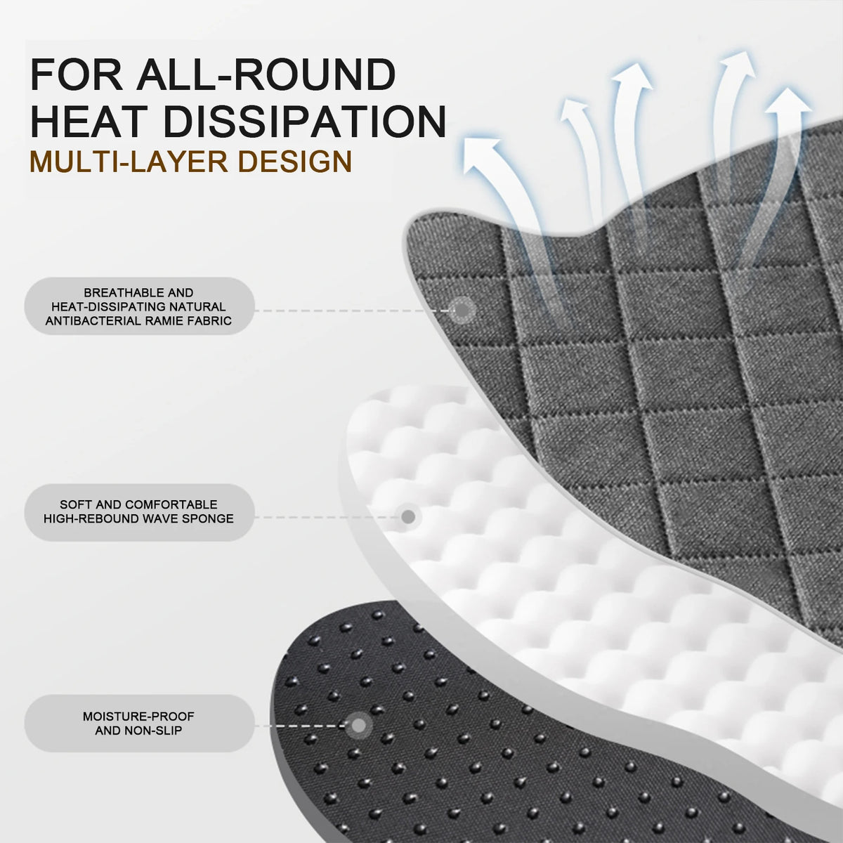 Multi-layer design of a breathable, heat-dissipating pet mat featuring wave sponge and non-slip material.