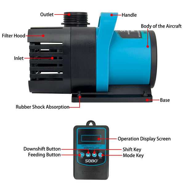 A black submersible water pump with a blue handle, filter hood, and base, shown alongside its control unit.