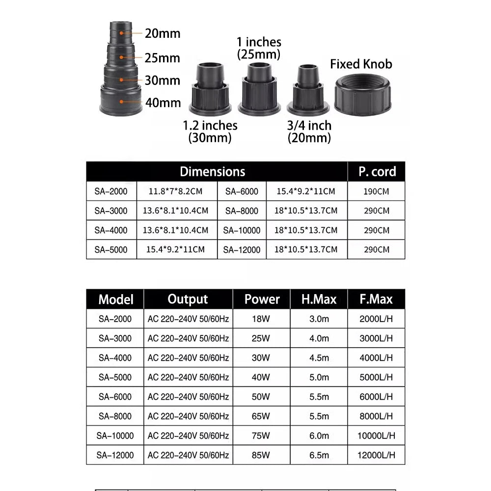 Diagram showing dimensions and power specifications for a series of submersible water pumps